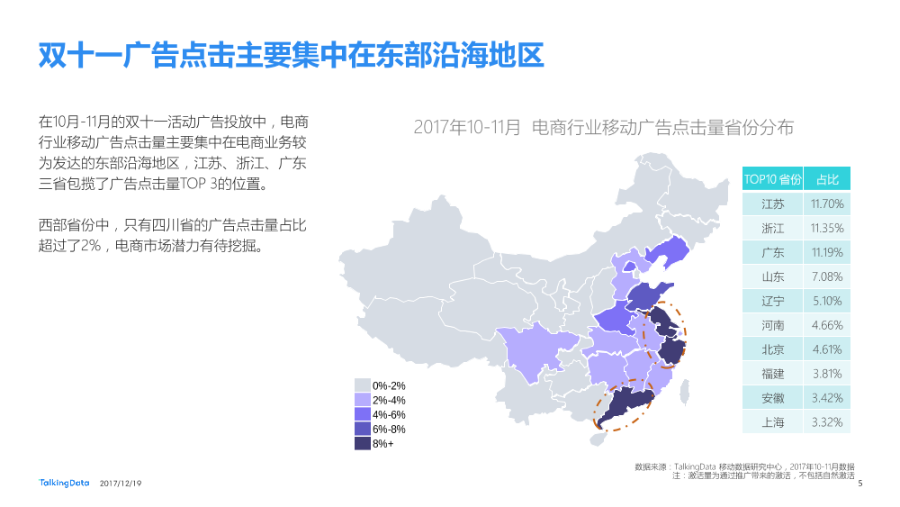 TalkingData-2017 十一月电商广告热点榜单_1513650419852-5